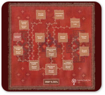Family tree on carpet